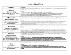 15 best smart goals images rubrics goal target workout goals sheet