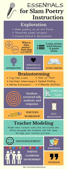 Thesis statement speed dating