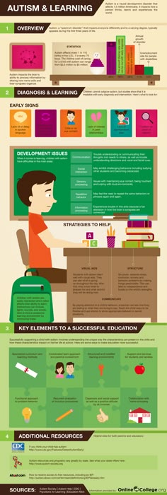 It Took Studying 25782500 Kids To Begin >> 26 Best Infographics Images In 2013 Autism Aspergers It Took Studying 25782500 Kids To Begin >> 26 Best Infographics Images In 2013 Autism Aspergers