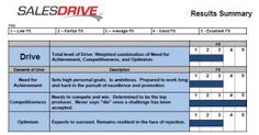 11 best sales assessment testing services images assessment sales skills assessment test