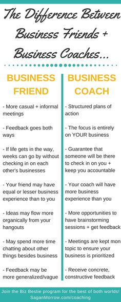 Business Coaching - NAIL that Goal Goal setting template - coach feedback form Business Coaching - NAIL that Goal Goal setting template - coach feedback form