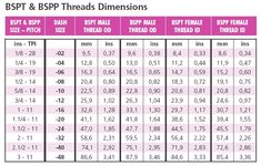 metric helicoil tap drill chart and calculator di 2020 vitamin d deficiency dosage chart