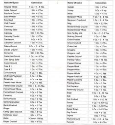 standard reduction electrode potential amazing facts of science reduction potentials chart