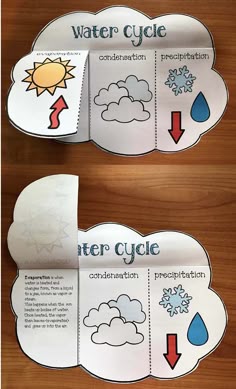 water cycle activities kids science pinterest water cycle