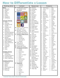differentiated lesson plans