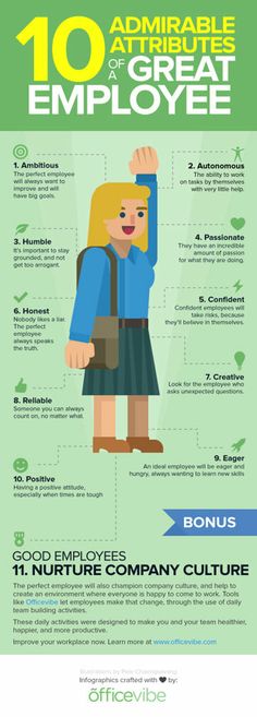which are you a great employee or an average employee how many characteristics of a good worker