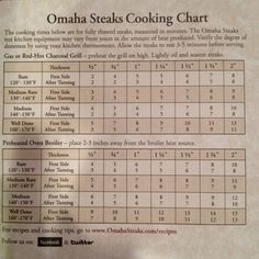 omaha steaks cooking chart meats in 2019 pinterest omaha steaks grilling chart