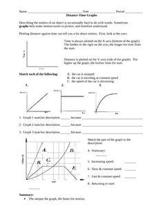 Motion Review Worksheet Distance Time Graphs Catapult Force Motion Review Worksheet Distance Time Graphs Physics Lessons Science Lesson Plans Curriculum