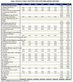 budget spreadsheet download lovevoting org diana new construction cost breakdown template