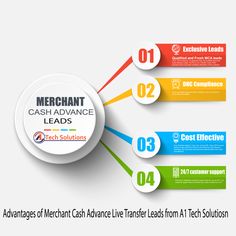 Money supermarket payday loans photo 10