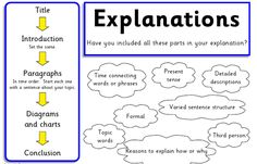 Explaining essay topics