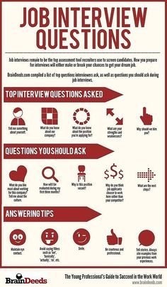 449 best interview tips images job interviews career advice best questions to ask in a phone interview