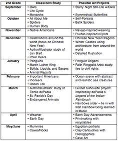 Design essay topics