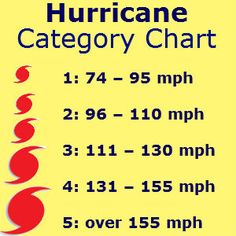 storm damage storms meteorology and extreme weather damage charts wow