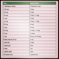 glycemic index and carbs of sweeteners in the kitchen food cravings meaning chart