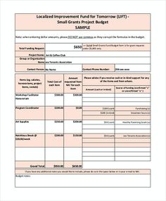 How To Fail In Grant Writing | Grant Writing, Grant Proposal And