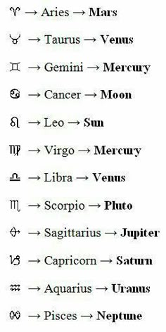 This Printable Astrology Chart Lists The Dates And Symbols Of Each Tips And Hacks For Astrology Neptune Planets Venus