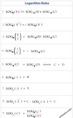 log functions trigonometry exponential and logarithmic functions log rules cheat sheet