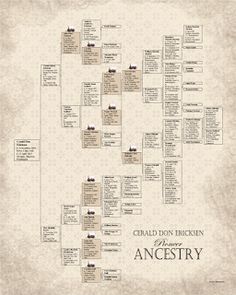 41 best genealogy charts images family trees genealogy chart charts