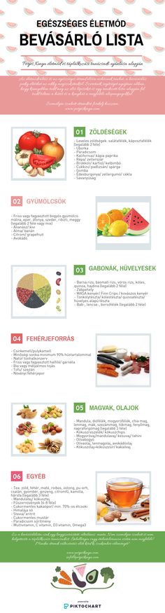 keto diéta bevásárló bevásárlólista keto diéta bevásárló bevásárlólista