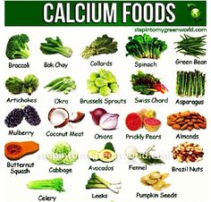 high calcium foods chart wow com image results calcium charts calcium in foods chart