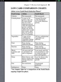 Pin By Alex On General Pinterest Atkins Diet Dr Atkins And Diet Books Pin By Alex On General Pinterest Atkins Diet Dr Atkins And Diet Books