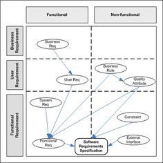 Agile Epics To User Stories - Google Search | Projects & Scrum