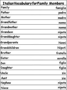 How to speak italian language