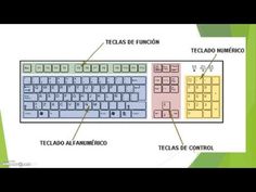 12 Ideas De Teclado Informatica Y Computacion Computacion Comandos Del Teclado