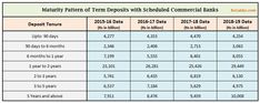 south indian bank savings interest rates south indian bank savings interest rates