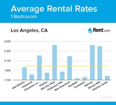 apartment hunting in los angeles make it easier with rent com s