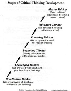 writing techniques essay exercises online