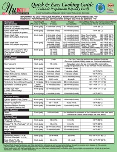 97 best nuwave oven recipes images nuwave oven recipes nuwave temperature chart