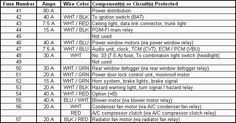 8 mejores imã¡genes de civic honda civic, honda y honda 92-95 civic under dash fuse box diagram eg fuse box wiring diagram