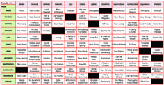 do zodiac signs truly affect relationship compatibility yahoo zodiac compatibility chart