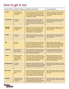stain removal tips chart print and put in laundry room martha stewart laundry stain chart