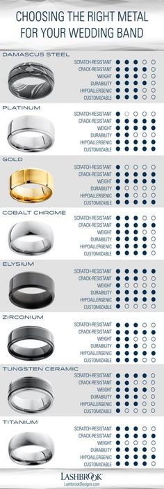 30 Best Rings Images Wedding Rings Engagement Rings Wedding