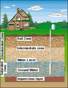 how to remove sulfur smell from water