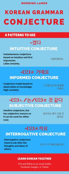 Korean grammar have to do