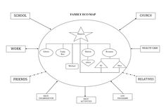 13 best ecomaps images family therapy therapy ideas therapy tools ecomap examples