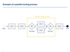 16 best operational excellence models strategies principles