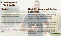 Herbalife grüner Tee verlieren Gewicht in Englisch
