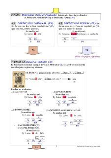 Isabel Pt Al Recursos Análisis Sintáctico Sintactico Analisis Sintactico De Oraciones Sintaxis