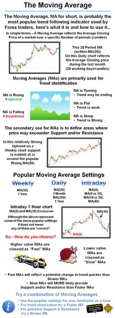 Basis trading strategies