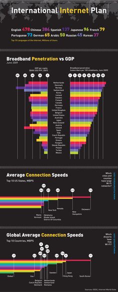 South korea broadband penetration