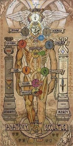 sorcery #312 witchcraft magic poster occult symbol magick esoteric art Agrippa Hand print