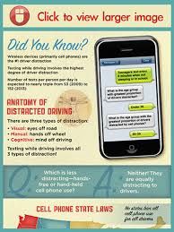Sample Essay Thesis Statement This Infographic Shows Data On Distracted Driving Kf Argumentative Essay Proposal also Example Essay Papers This Infographic Shows Data On Distracted Driving Kf Distracted First Day Of High School Essay