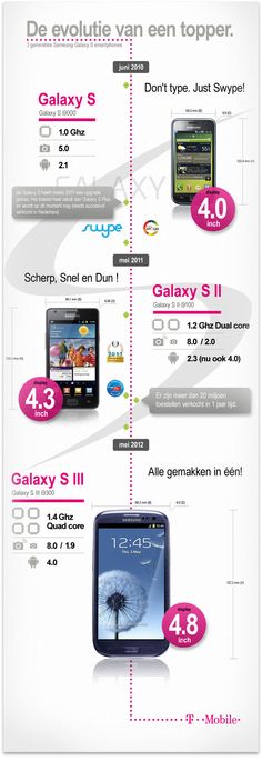 Opțiuni cartelă - Telekom