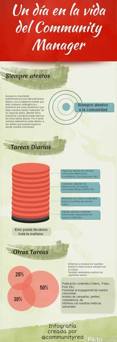 52 Ideas De Community Manager Infografías Socialismo Infografia Redes Sociales
