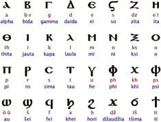coptic alphabet pronunciation and language omniglot information 14th greek letter